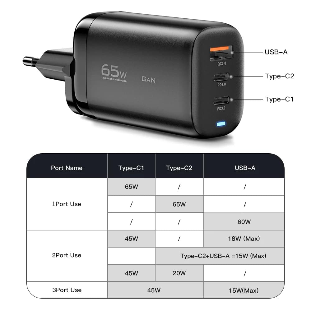 อะแดปเตอร์ชาร์จแล็ปท็อป GaN USB-C 65W รองรับ PPS