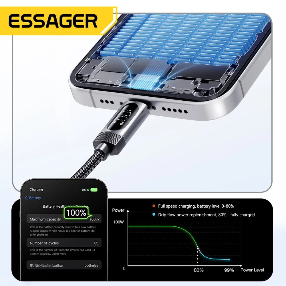 สายรถยนต์ Spring USB-C to USB-C 100W